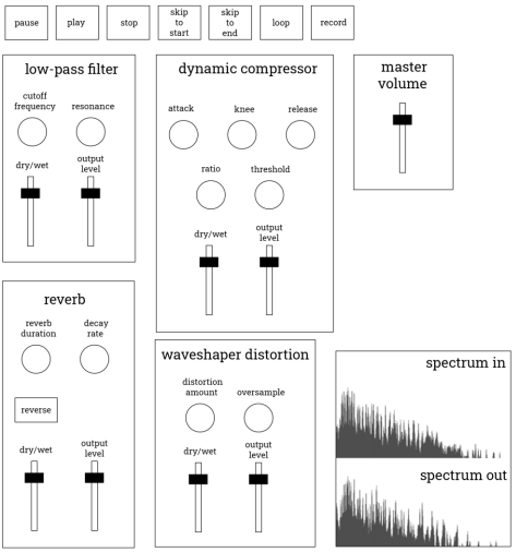 Intelligent Signal Processing