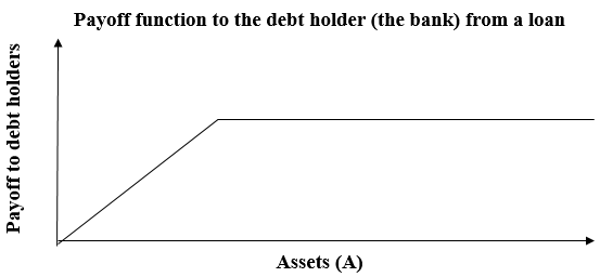 BUS307 Commercial Banking