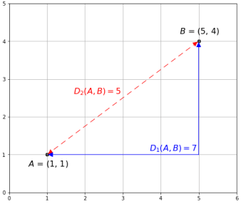 FIN312 Mathematics and Programming for FinTech