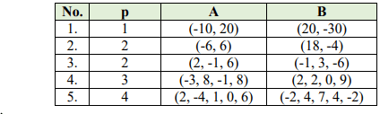 FIN312 Mathematics and Programming for FinTech