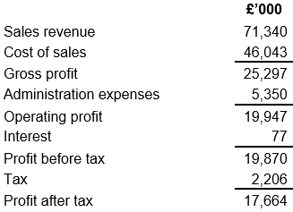 MBB7008M Accounting and Finance for Decision Making
