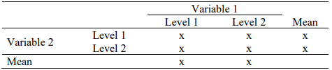 Cognitive psychology