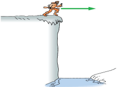 PC1201 Fundamental of Physics