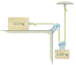 PC1201 Fundamental of Physics