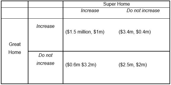 Prices and Markets