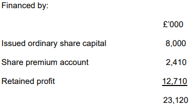AC1025 Principles of Accounting