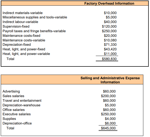 ACCT2002 Cost Analysis for Decision Making