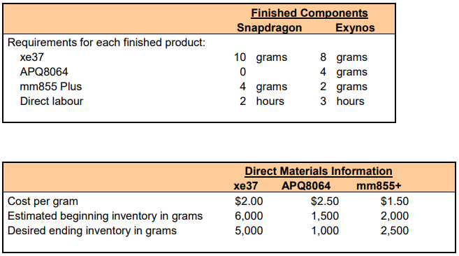 ACCT2002 Cost Analysis for Decision Making