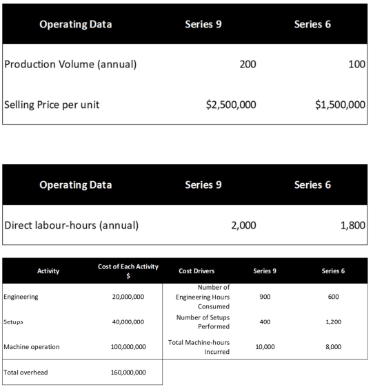 Inventory cost and management
