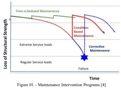 Review of BCI and FCI