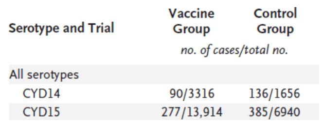 OHSE3620: Epidemiology & Environmental Health