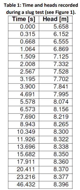 CVEN9630 Groundwater Hydrology