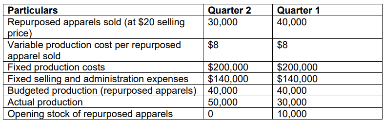 ACCT1068 Cost Analysis and Organisational Decisions