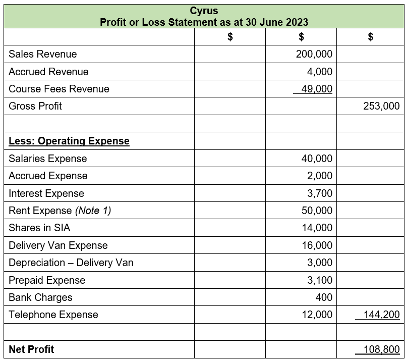 PRINCIPLES OF ACCOUNTING & FINANCE