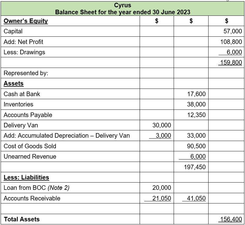 PRINCIPLES OF ACCOUNTING & FINANCE