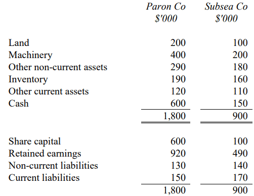 Advanced Financial Reporting