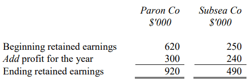Advanced Financial Reporting