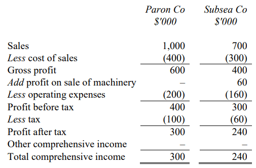 Advanced Financial Reporting