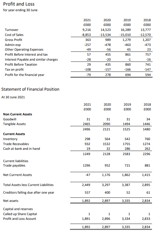 Financial Analysis Appraisal and Decision Making