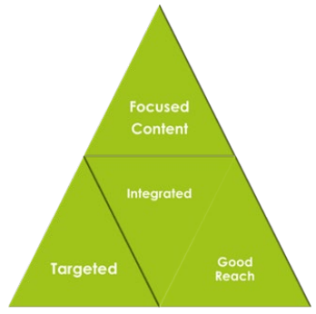 MKT368 Digital Marketing