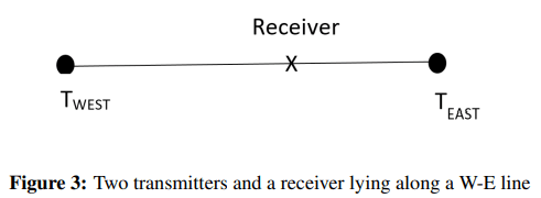 Physics