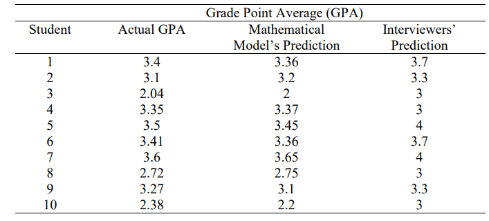 Statistics and Data Analysis for the Social