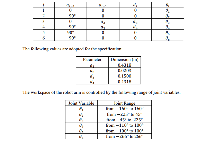 EAS401 Design a PYTHON program to compute the forward kinematics of PUMA 560. The DH parameters are listed: Robotics Mechanics and Control Assignment, SUSS, Singapore