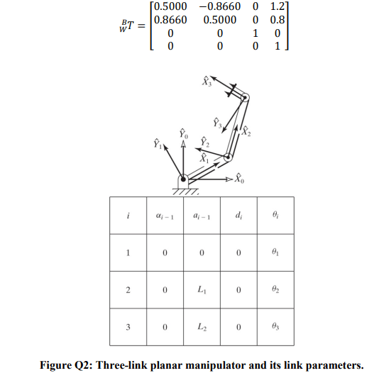 EAS401 Design a PYTHON program to compute the forward kinematics of PUMA 560. The DH parameters are listed: Robotics Mechanics and Control Assignment, SUSS, Singapore