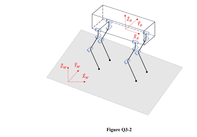 EAS401 Design a PYTHON program to compute the forward kinematics of PUMA 560. The DH parameters are listed: Robotics Mechanics and Control Assignment, SUSS, Singapore
