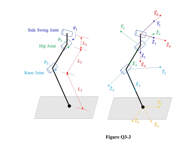 EAS401 Design a PYTHON program to compute the forward kinematics of PUMA 560. The DH parameters are listed: Robotics Mechanics and Control Assignment, SUSS, Singapore