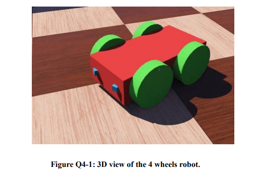EAS401 Design a PYTHON program to compute the forward kinematics of PUMA 560. The DH parameters are listed: Robotics Mechanics and Control Assignment, SUSS, Singapore