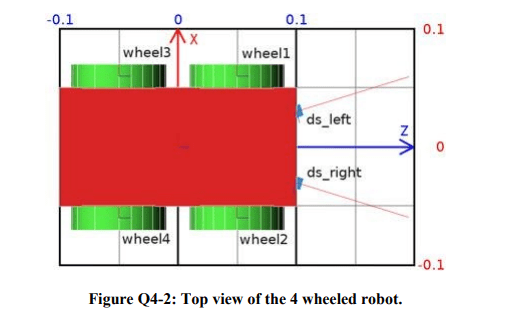 EAS401 Design a PYTHON program to compute the forward kinematics of PUMA 560. The DH parameters are listed: Robotics Mechanics and Control Assignment, SUSS, Singapore