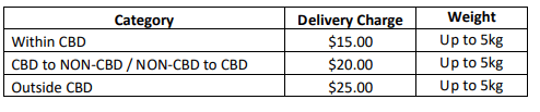 The Express Delivery Service provides the fastest doorstep collection and delivery within 2-hour in Singapore: Introduction to Computer Science Assignment, NUS, Singapore