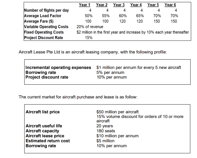 airline finance assignment
