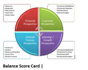 Using key learnings from your scholarly reading write a brief statement demonstrating your understanding: Strategy Assignment, RMIT, Singapore