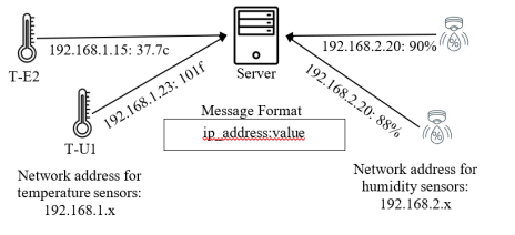 ict 338
