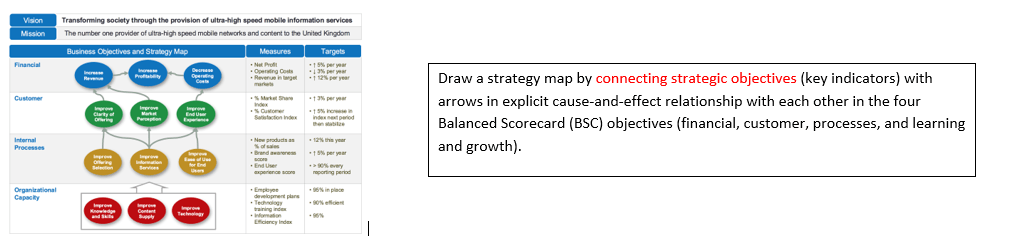 Using key learnings from your scholarly reading write a brief statement demonstrating your understanding: Strategy Assignment, RMIT, Singapore