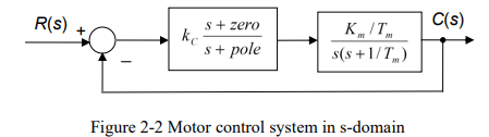 : Determine the compensator parameters in s-domain