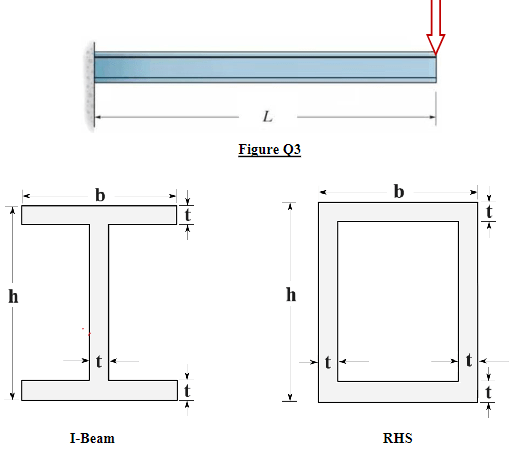AEE1001 Engineering Mechanics Individual Project