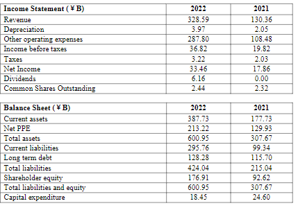 FIN355 Equity Securities