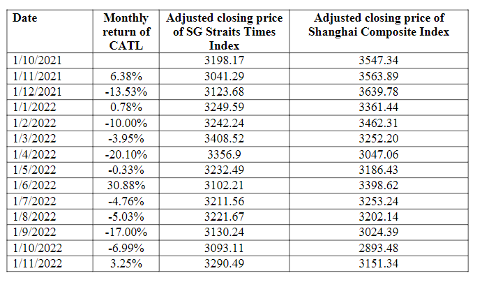 FIN355 Equity Securities