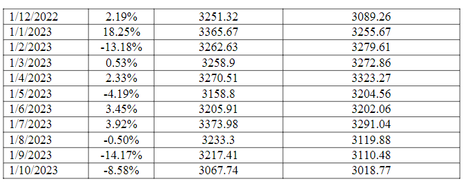 FIN355 Equity Securities