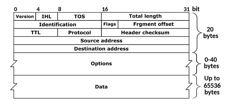 CSCI368: Network Security Assignment