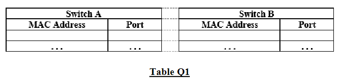 COMPUTER NETWORKING 