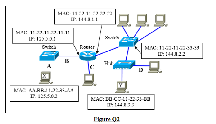 ICT259: Computer Networking Assignment