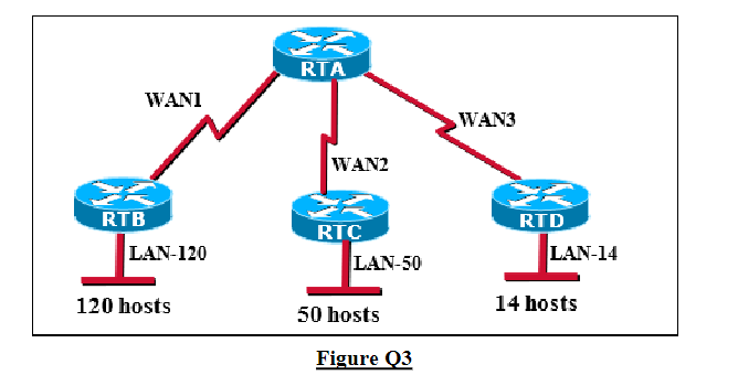 ICT259: Computer Networking Assignment