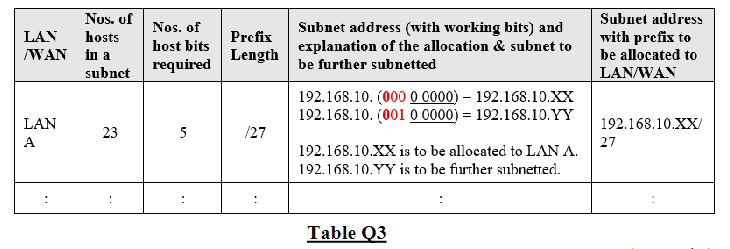 ICT259: Computer Networking Assignment