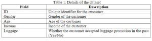 Fundamentals of Data Mining 
