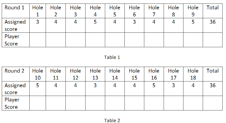 Fundemental of Computer Systems Assignment