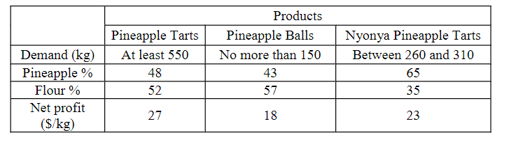  LOG307: Optimization and Simulation for Decision-Making Assignment